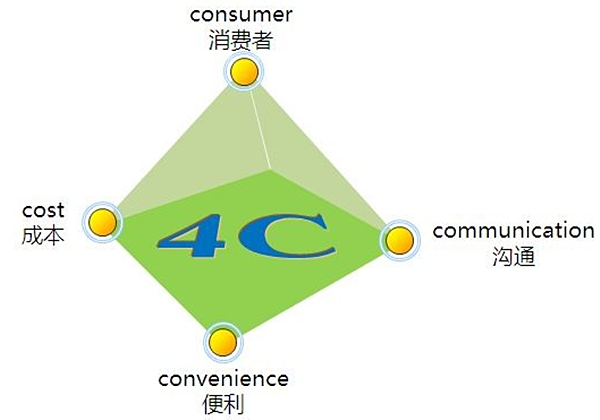 如何打造企業賺錢營銷型網站