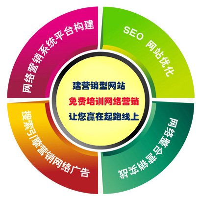 營銷型網(wǎng)站如何吸引目標客戶