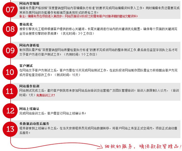 營銷型網(wǎng)站建設