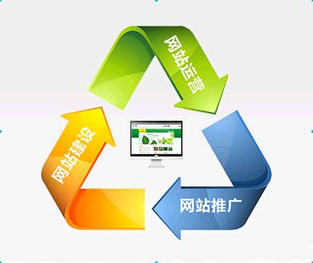 營銷型網站首頁需要如何布局