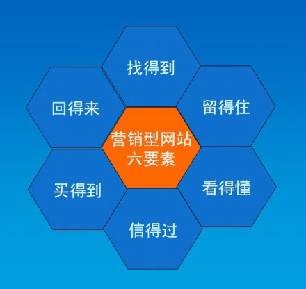 深圳比較好的營銷型網站建設公司