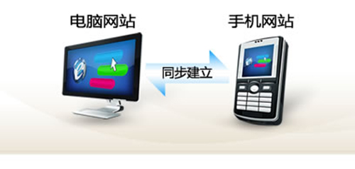 手機營銷型網(wǎng)站制作對企業(yè)的作用