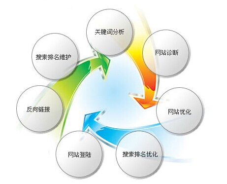 環(huán)保行業(yè)做網(wǎng)絡(luò)營(yíng)銷規(guī)劃圖