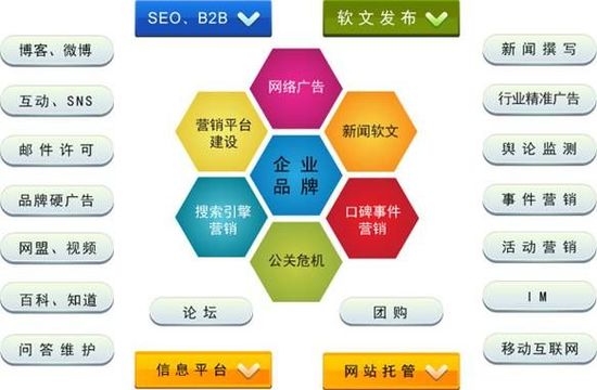 企業營銷型網站建設有哪些好處