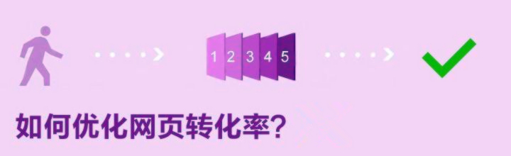 如何提升頁面轉化率