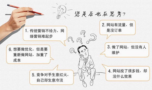 深度網教你如何做好營銷型網站的運營