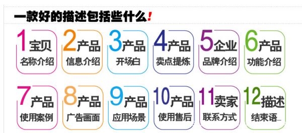 營銷型網站產品詳情頁需要具備的內容如圖所示