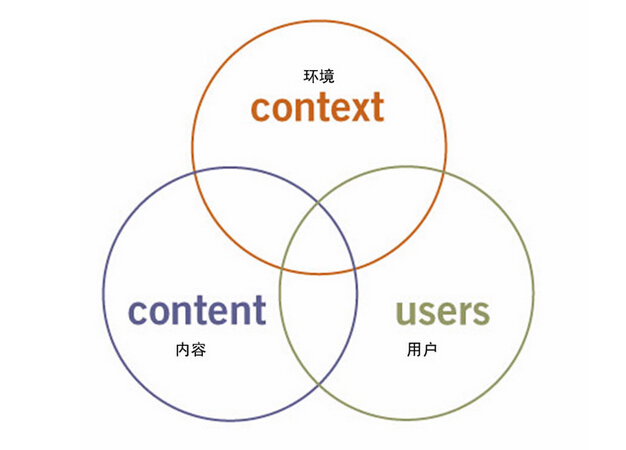 從哪些方面去提高營(yíng)銷型網(wǎng)站的用戶體驗(yàn)度