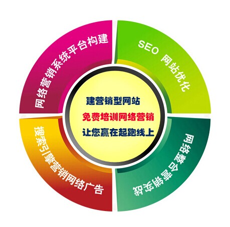 深度網免費的網絡營銷培訓，讓您的營銷型網站贏在起跑線上