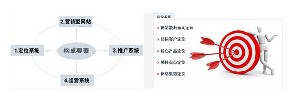 企業營銷型網站構成要素