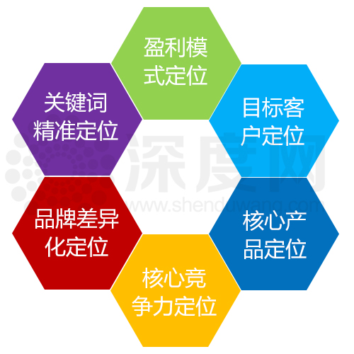 做好營銷型網站運營必須掌握的技巧