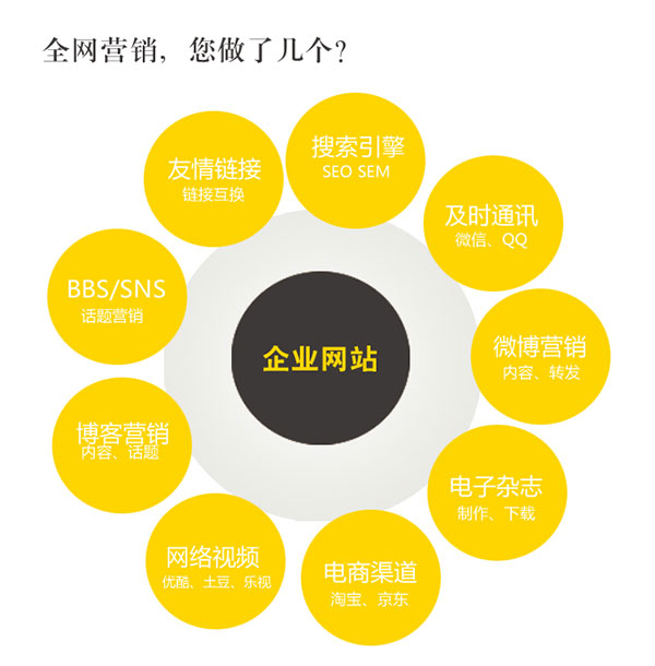 做好營銷型網站運營必須要掌握的運營方式