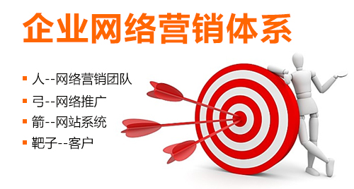 企業網絡營銷體系