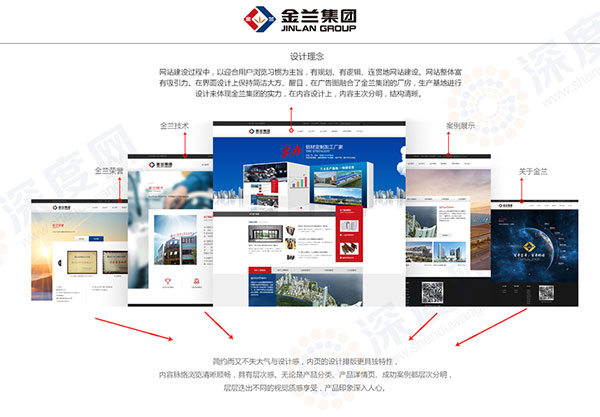 金蘭集團(tuán)營(yíng)銷網(wǎng)站分析