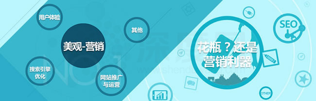 營銷型網站具備什么樣的優勢