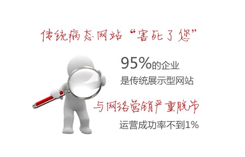 許多傳統(tǒng)網(wǎng)站與現(xiàn)代網(wǎng)絡(luò)營(yíng)銷嚴(yán)重脫節(jié)
