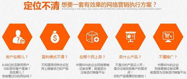 找建站公司之前有詳細(xì)了解過這些問題嗎