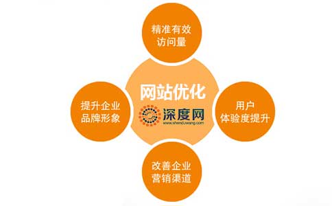 企業要想網絡營銷有結果，必須重視網站優化帶來的價值