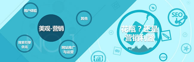 展示型網站與營銷型網站對比，營銷型網站所占優勢