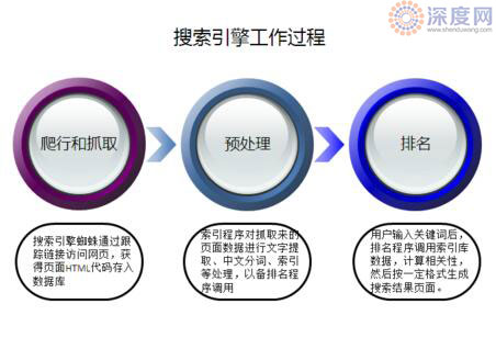 搜索引擎蜘蛛抓取的規則