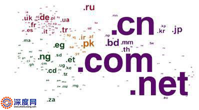 網站域名后綴集合