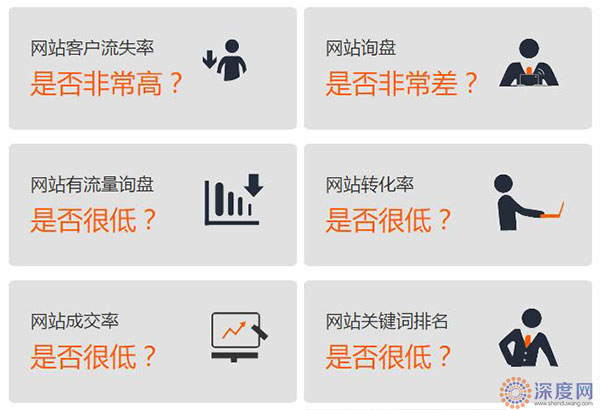 選擇低價做營銷網站需要承擔的后果