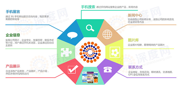 手機(jī)網(wǎng)站制作過程中必須要了解的5個(gè)常識(shí)