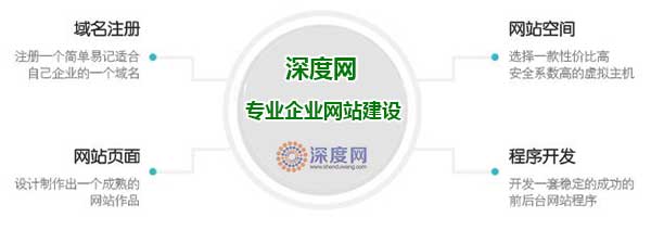 企業營銷網站建設必須具備的條件
