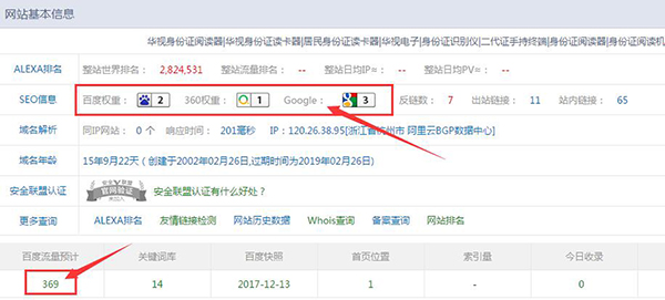 華視電子品牌網站權重