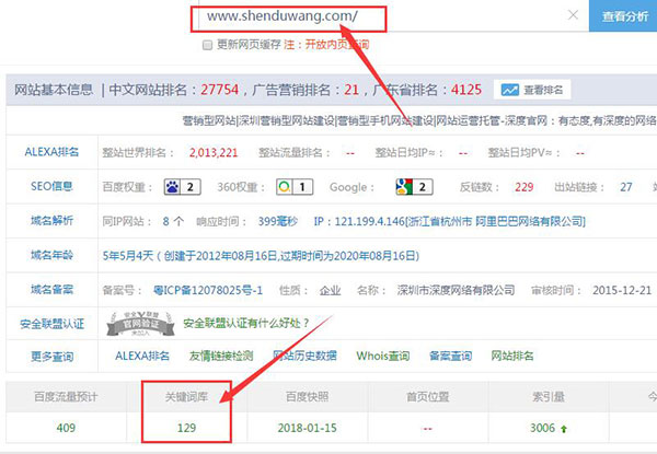 深度網網站關鍵詞庫