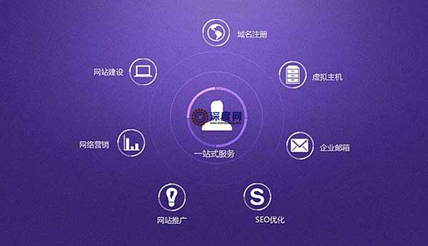 企業(yè)營(yíng)銷網(wǎng)站制作包含內(nèi)容