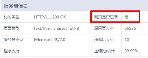 網頁壓縮GZIP技術