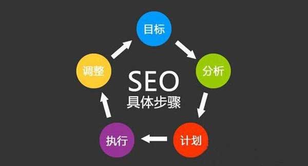 要想網站排名穩定，必須做好SEO優化步驟！