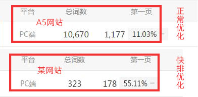 正常優化與快排優化的網站比較